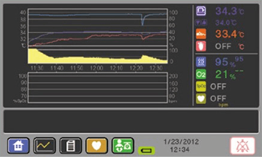 Trend graph feature Display can be switched in 1-, 3-, 6-, 12-, or 24-hour increments.